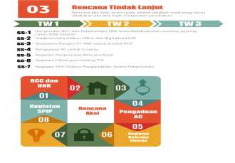 courses